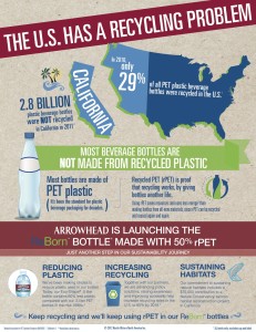 arrowhead-recycling-infographic