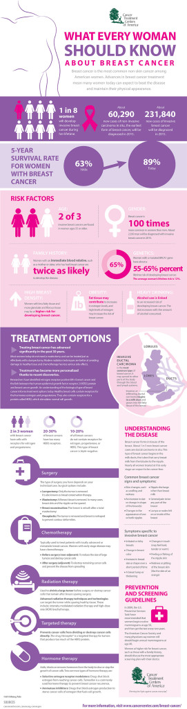Breast-Cancer-infographic-11-19-14